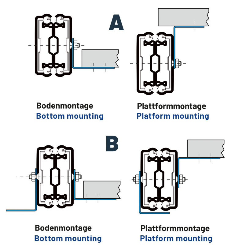 Montagebeispiele für Plattformwinkel Montagebeispiele für Plattformwinkel
